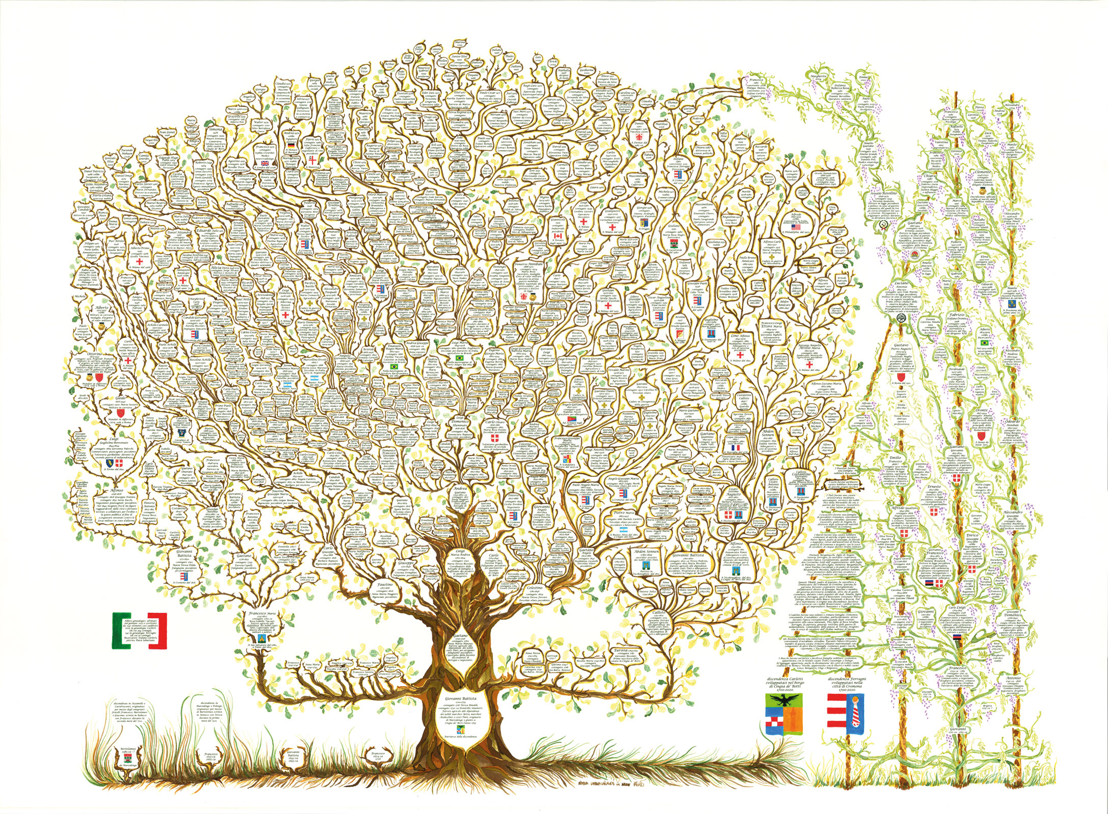 Albero genealogico Ferragni Carletti 