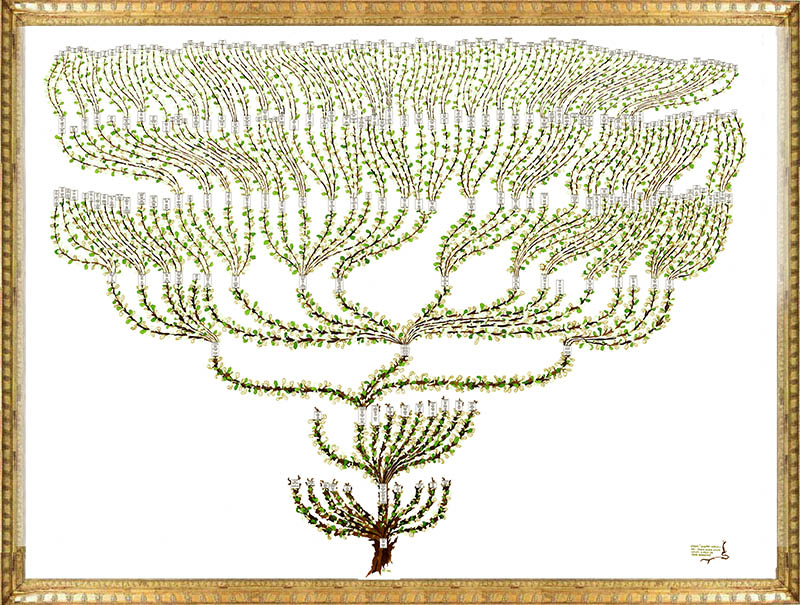 Albero genealogico